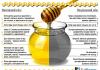 Si të përcaktoni cilësinë e mjaltit në shtëpi: metoda